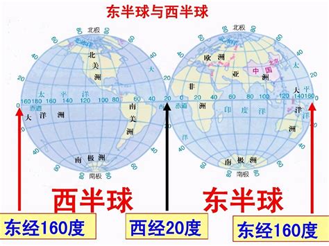 南北半球怎麼分